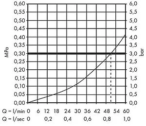 Скрытая часть запорного вентиля Hansgrohe 16973180, 3