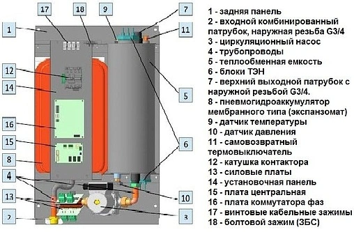 Котел электрический одноконтурный 4кВт Эван WARMOS NOVATOR 4 12850