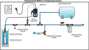 Электронный блок управления насосом с выносным датчиком давления 4-20 мА с плавным пуском Extra Акваконтроль ЭБУН-СТ-2.5 7131121100, 3