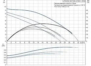 Насос циркуляционный Grundfos UPSD 50-120 F 96402107, 2