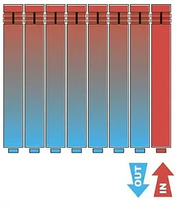 Радиатор алюминиевый 6 секций нижнее правое подключение Global Vox R 500, 3
