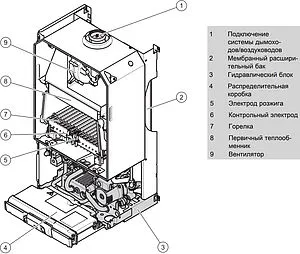 Настенный газовый котел одноконтурный турбированный 12кВт Vaillant turboTEC plus VU 122/5-5 0010015253 Настенный газовый котел одноконтурный турбированный 12кВт Vaillant turboTEC plus VU 122/5-5 0010015253, 3