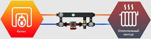 Насосный модуль для твердотопливных котлов 1"в х 1"н Север TK Smart 25/4 1925106 с насосом Север-SMART 25-4 Насосный модуль для твердотопливных котлов 1"в х 1"н Север TK Smart 25/4 1925106 с насосом Север-SMART 25-4