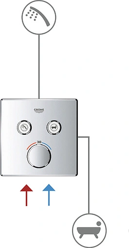 Термостат для 2 потребителей Grohe Grohtherm SmartControl белый/хром 29151LS0