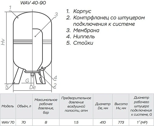 Гидроаккумулятор Impero WAV70-P 70л 8 бар