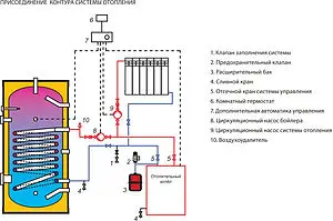 Бойлер косвенного нагрева с возможностью установки ТЭНа Wester WHZ 300 (54 кВт) WHZ 300 Бойлер косвенного нагрева с возможностью установки ТЭНа Wester WHZ 300 (54 кВт) WHZ 300, 4