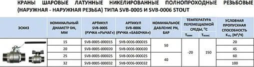 Кран шаровый ¾"н x ¾"н Stout SVB-0006-000020