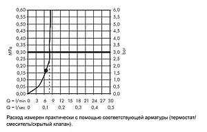 Лейка верхнего душа с настенным креплением Hansgrohe Raindance E 300 1jet EcoSmart хром 26239000 Лейка верхнего душа с настенным креплением Hansgrohe Raindance E 300 1jet EcoSmart хром 26239000, 4