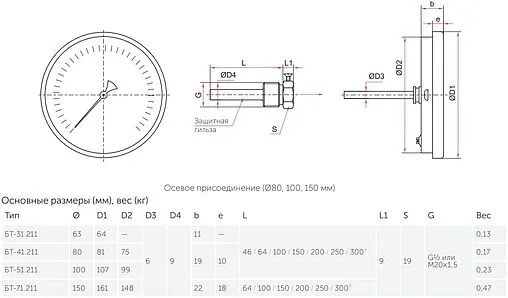 Термометр биметаллический Росма БТ-51.211 100мм 120°С гильза 100мм ½&quot; 00000002539