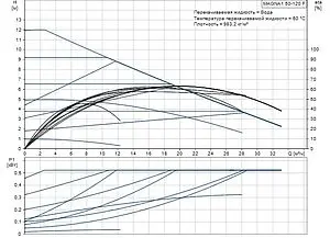 Насос циркуляционный Grundfos MAGNA1 50-120 F 99221336, 2