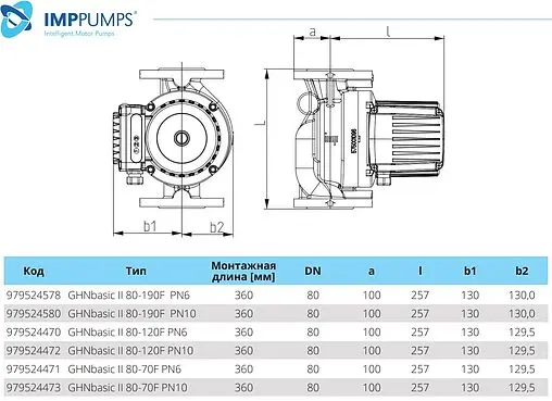Насос циркуляционный IMP Pumps GHNbasic II 80-120F 979524470