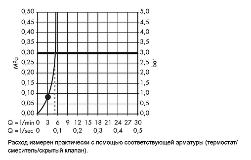 Душевая стойка Hansgrohe Crometta 85 Mono Green 1jet 90см хром 27651000