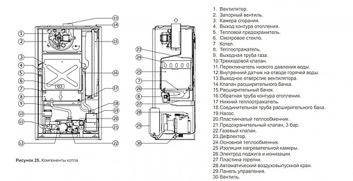 Настенный газовый котел двухконтурный турбированный 28кВт Thermex Xantus HM28 311 202 Настенный газовый котел двухконтурный турбированный 28кВт Thermex Xantus HM28 311 202