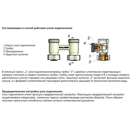 Узел нижнего подключения радиатора угловой ¾&quot;ек x ¾&quot;нг Schlosser Standard белый 600700023