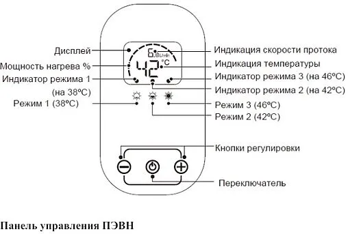 Водонагреватель проточный электрический Thermex Hudson 8500 серебристо-коричневый 211111