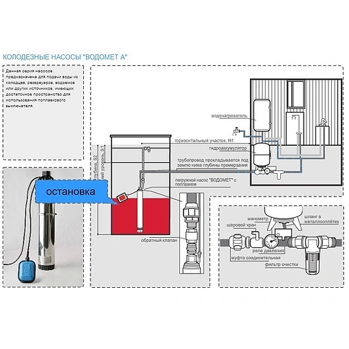 Насос колодезный центробежный 4&quot; Джилекс Водомет 150/30 А 2130