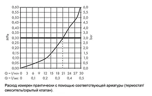 Излив для скрытого монтажа Hansgrohe Logis хром 71410000, 3