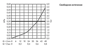 Термостат для 1 потребителя Hansgrohe Ecostat E хром 15705000 Термостат для 1 потребителя Hansgrohe Ecostat E хром 15705000, 3