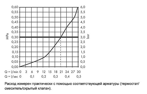 Излив для скрытого монтажа Hansgrohe Logis хром 71410000