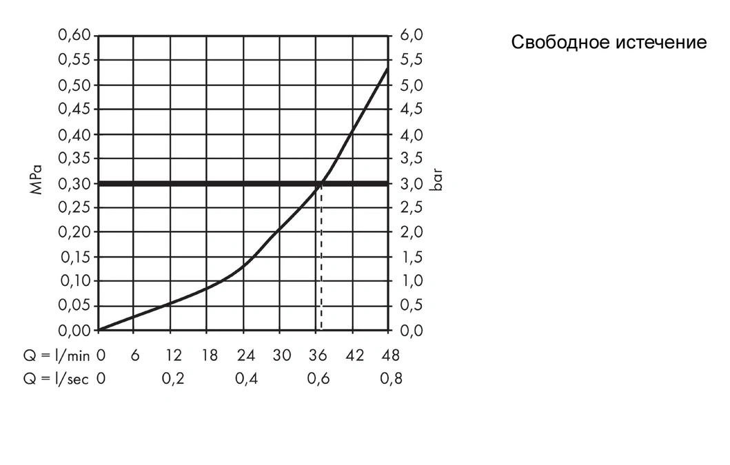 Термостат для 1 потребителя Hansgrohe Ecostat E хром 15705000