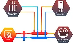 Коллектор распределительный 3 контура 1¼"н x 1"н Север-КМ2+1(Aisi) 1915034 Коллектор распределительный 3 контура 1¼"н x 1"н Север-КМ2+1(Aisi) 1915034, 2