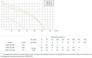 Насос дренажный Q=14м³/ч H=8.5м Unipump VORT 851 PW 20559 Насос дренажный Q=14м³/ч H=8.5м Unipump VORT 851 PW 20559, 3
