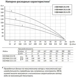 Насос скважинный центробежный 5" Unipump ECO MAXI 23.5-173 64609 Насос скважинный центробежный 5" Unipump ECO MAXI 23.5-173 64609, 4