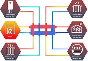Распределительный коллектор 5 контуров с гидрострелкой 1¼"н x 1"н Север-Компакт+(Aisi) 1915053 Распределительный коллектор 5 контуров с гидрострелкой 1¼"н x 1"н Север-Компакт+(Aisi) 1915053, 2