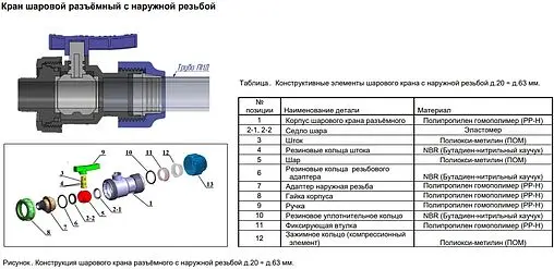 Кран шаровый с переходом на пнд трубу 32мм x 1&quot;н ТПК-Аква 553223201
