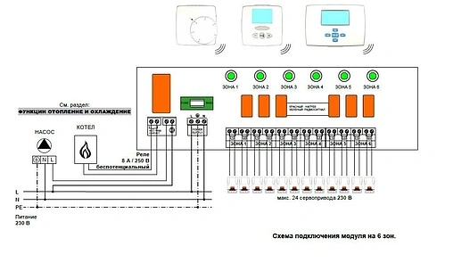 Радиомодуль зональный управляющий 6 зон НО/НЗ 24В WATTS WFHC-RF 6Z (Master) 10021140