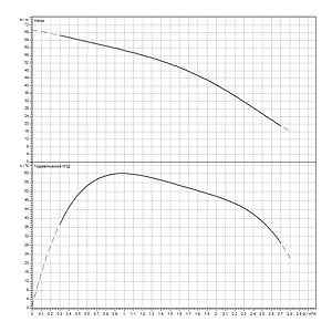 Система автоматического водоснабжения Wilo TWU 3.01-23-EM-PnP(1/FC) 4091649 Система автоматического водоснабжения Wilo TWU 3.01-23-EM-PnP(1/FC) 4091649, 3