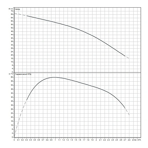Система автоматического водоснабжения Wilo TWU 3.01-23-EM-PnP(1/FC) 4091649 Система автоматического водоснабжения Wilo TWU 3.01-23-EM-PnP(1/FC) 4091649
