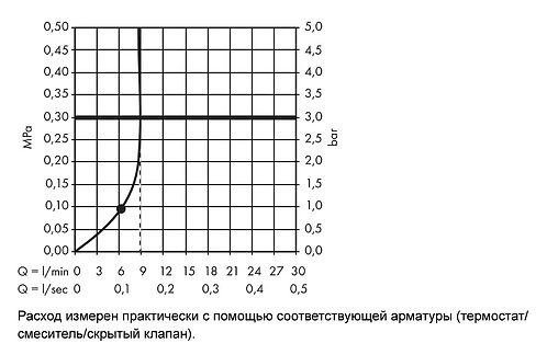 Лейка верхнего душа Hansgrohe Crometta E 240 1jet EcoSmart хром 26727000