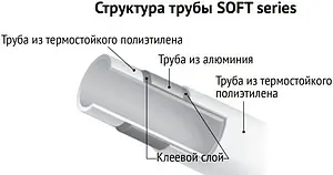 Труба металлопластиковая Uni-fitt SOFT series 20 x 2.0 мм PE-RT/AL/PE-RT бухта 100м 553S2010 Труба металлопластиковая Uni-fitt SOFT series 20 x 2.0 мм PE-RT/AL/PE-RT бухта 100м 553S2010, 3