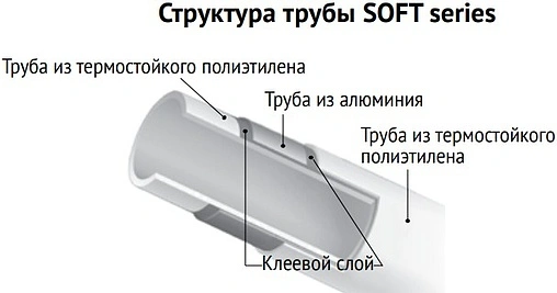 Труба металлопластиковая Uni-Fitt SOFT series 16 x 2.0мм PE-RT/AL/PE-RT 553S1620
