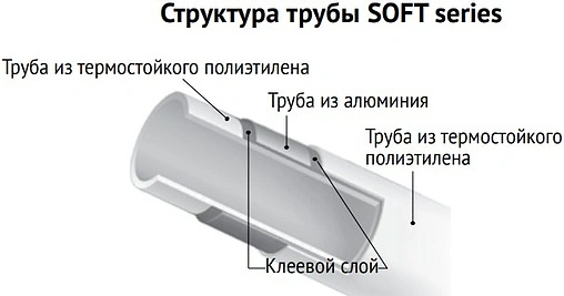 Труба металлопластиковая Uni-fitt SOFT series 20 x 2.0 мм PE-RT/AL/PE-RT бухта 100м 553S2010 Труба металлопластиковая Uni-fitt SOFT series 20 x 2.0 мм PE-RT/AL/PE-RT бухта 100м 553S2010