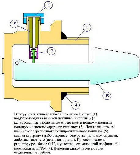 Воздухоотводчик автоматический 1&quot;н левый Valtec VT.501.S.06