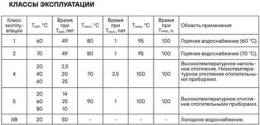 Труба сшитый полиэтилен Hoobs 20 x 2.0 мм PE-Xa EVOH бухта 240м HB-PEXEV-2020240-P