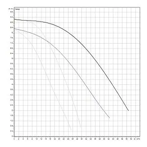Насос циркуляционный Wilo TOP-SD 50/10-EM 2-SPEEDS 2165559 Насос циркуляционный Wilo TOP-SD 50/10-EM 2-SPEEDS 2165559, 3