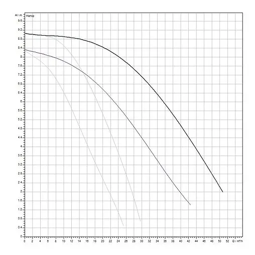 Насос циркуляционный Wilo TOP-SD 50/10-EM 2-SPEEDS 2165559 Насос циркуляционный Wilo TOP-SD 50/10-EM 2-SPEEDS 2165559
