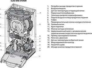 Настенный конденсационный газовый котел одноконтурный турбированный 24кВт Ariston CLAS ONE SYSTEM 24 RDC 3301039 Настенный конденсационный газовый котел одноконтурный турбированный 24кВт Ariston CLAS ONE SYSTEM 24 RDC 3301039, 3