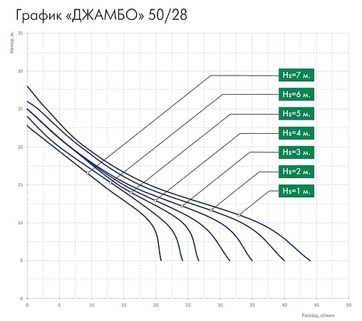 Станция автоматического водоснабжения Джилекс Джамбо 50/28 Ч-18 4017