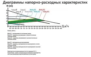 Насос циркуляционный Arderia CPE 25/6A 2301411 Насос циркуляционный Arderia CPE 25/6A 2301411, 2