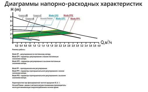 Насос циркуляционный Arderia CPE 25/6A 2301411