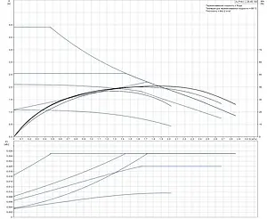 Насос циркуляционный Grundfos Alpha1 L 25-40 180 99199611, 3