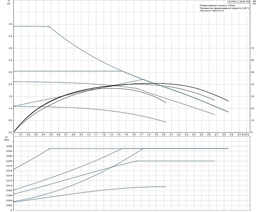 Насос циркуляционный Grundfos Alpha1 L 25-40 180 99199611
