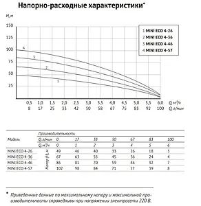 Насос скважинный центробежный 3&quot; Unipump MINI ECO 4-36 88441, 3