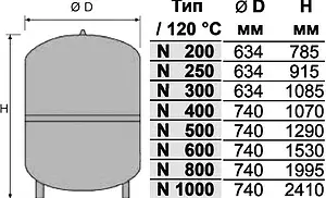 Расширительный бак Reflex N 1000л 6 бар 8218600 Расширительный бак Reflex N 1000л 6 бар 8218600, 3