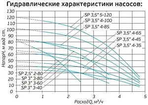 Насос скважинный центробежный 3.5&quot; Aquatech SP 4-85 0-18-0832, 2