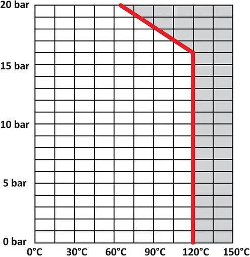Балансировочный клапан 1&quot;в х 1&quot;в Kvs 9.3 Herz Strömax-GM 1421703